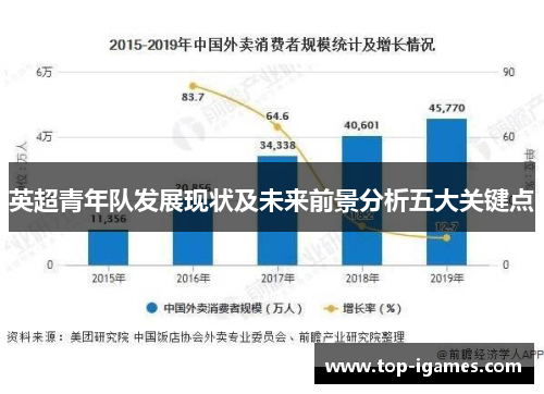 英超青年队发展现状及未来前景分析五大关键点 英超青年队发展现状及未来前景分析五大关键点