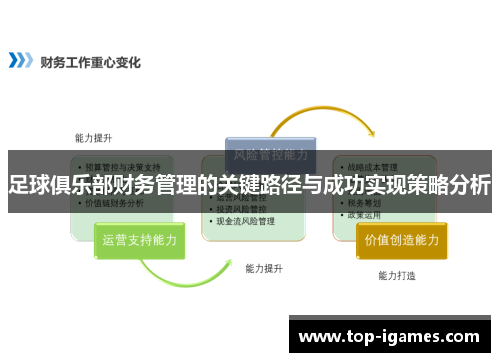 足球俱乐部财务管理的关键路径与成功实现策略分析 足球俱乐部财务管理的关键路径与成功实现策略分析