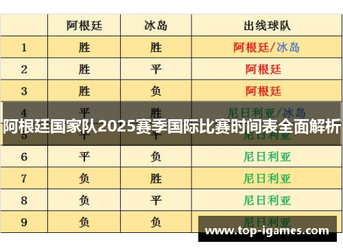 阿根廷国家队2025赛季国际比赛时间表全面解析 阿根廷国家队2025赛季国际比赛时间表全面解析