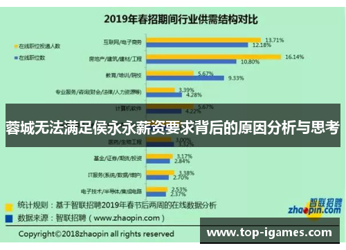 蓉城无法满足侯永永薪资要求背后的原因分析与思考