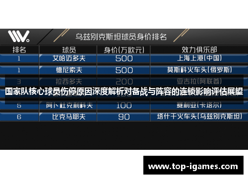 国家队核心球员伤停原因深度解析对备战与阵容的连锁影响评估展望