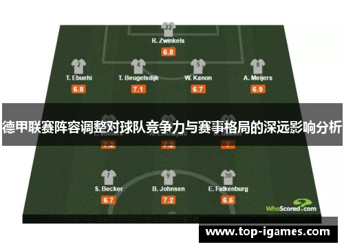 德甲联赛阵容调整对球队竞争力与赛事格局的深远影响分析