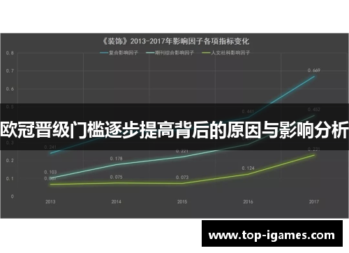 欧冠晋级门槛逐步提高背后的原因与影响分析