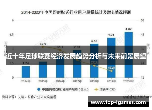 近十年足球联赛经济发展趋势分析与未来前景展望