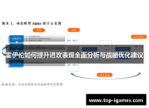 霍伊伦如何提升进攻表现全面分析与战略优化建议