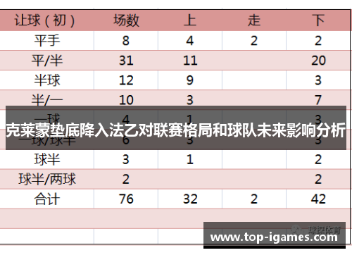 克莱蒙垫底降入法乙对联赛格局和球队未来影响分析 克莱蒙垫底降入法乙对联赛格局和球队未来影响分析